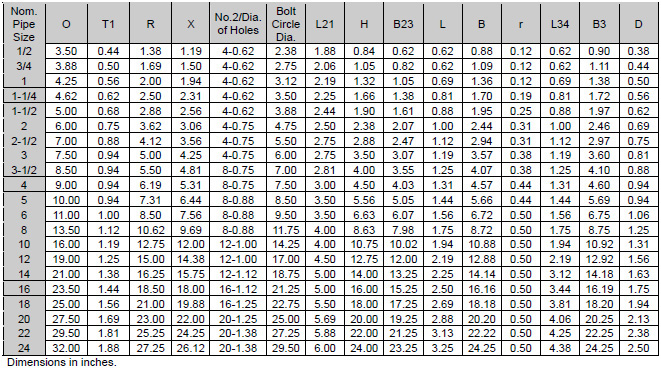 Size Chart Of F9 Alloy Steel Flange Size Chart Of F9 Alloy Steel Flange