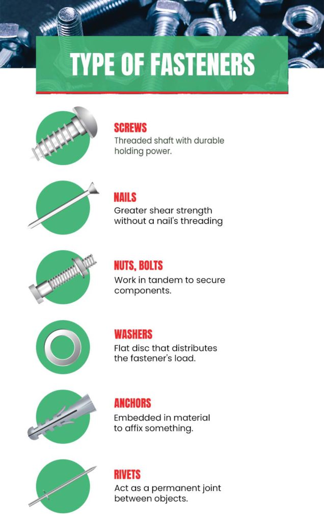 Types Of Fasteners