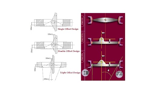 Single, Double and triple Offset Butterfly Valve Design

