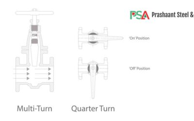 INTRODUCTION TO VALVES: WHAT ARE VALVES & HOW DO THEY WORK?