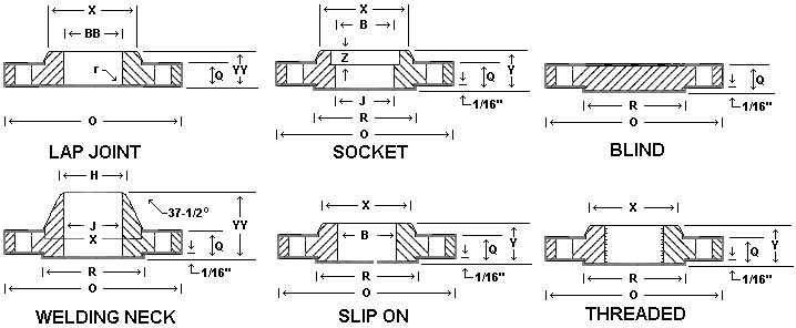 Flanges Dimensions