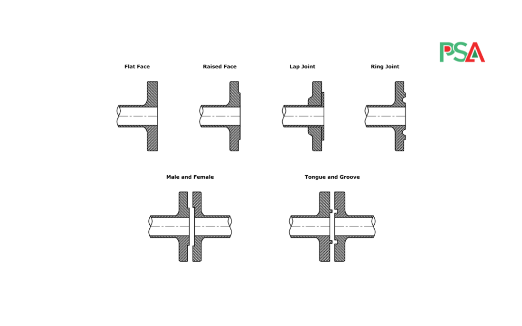 Flange Facing Type & Finish